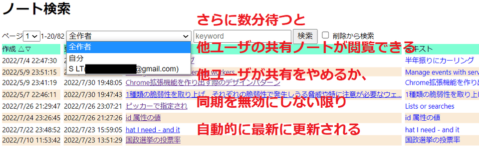 共有完了